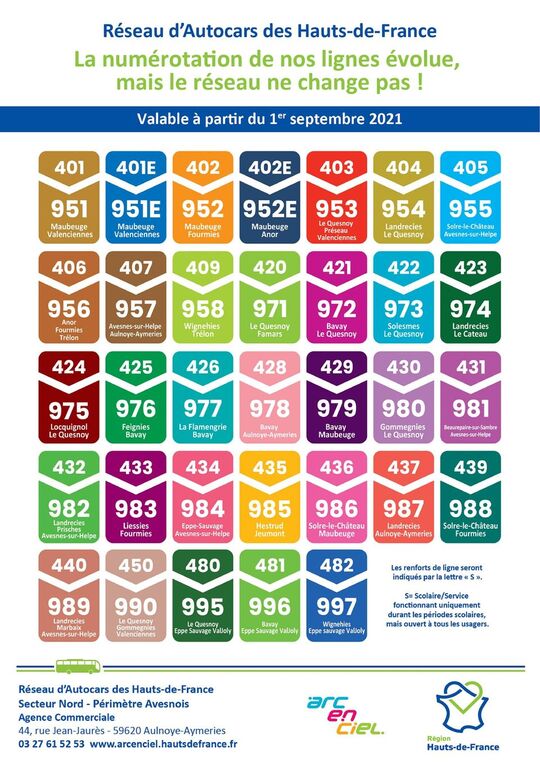 Changement de numéros de ligne