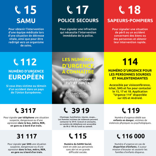 Numéros d'urgences publiés par la Confédération Française des Télécoms 